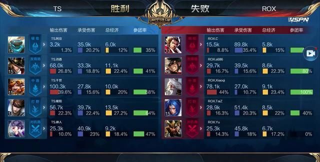 限制对手拧